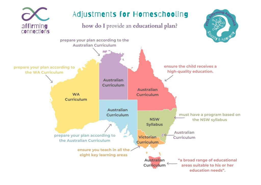PDA Adjustments for Homeschooling