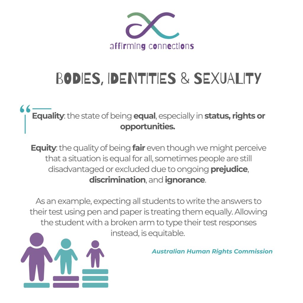 Bodies, identities, sexuality