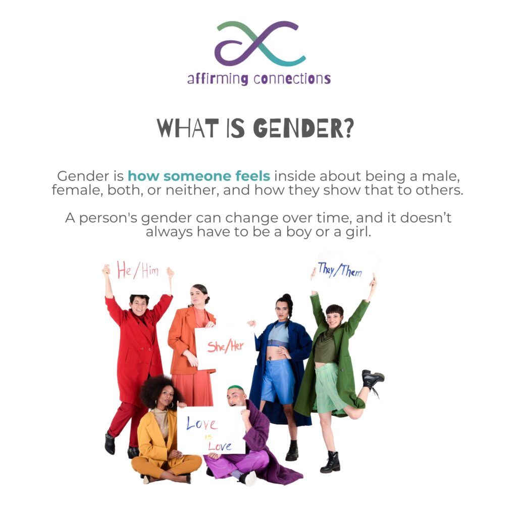 What is Gender?